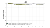 Weighted Average Number Of Shares Outstanding Basic