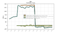 Retained Earnings Accumulated Deficit