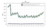 Allowance For Doubtful Accounts Receivable Current