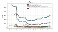 Other Assets Current