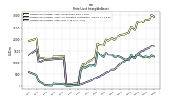 Finite Lived Intangible Assets Net