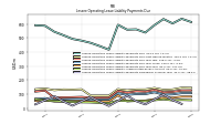 Lessee Operating Lease Liability Undiscounted Excess Amount