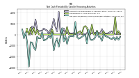 Net Cash Provided By Used In Financing Activities