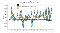 Increase Decrease In Inventories