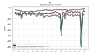 Nonoperating Income Expense