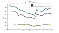 Operating Lease Liability Current