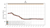 Common Stock Shares Outstanding