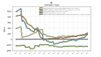 Accumulated Other Comprehensive Income Loss Net Of Tax