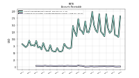 Allowance For Doubtful Accounts Receivable Current