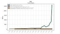 Prepaid Expense And Other Assets Current