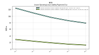 Lessee Operating Lease Liability Undiscounted Excess Amount