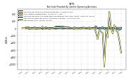 Net Income Loss