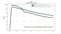 Operating Lease Liability Current