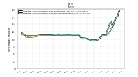 Treasury Stock Shares