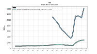 Interest And Dividend Income Operating