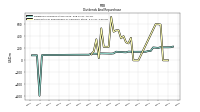 Payments For Repurchase Of Common Stock