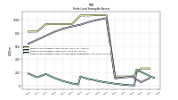 Finite Lived Intangible Assets Accumulated Amortization