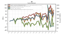 Other Comprehensive Income Loss Net Of Tax