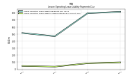 Lessee Operating Lease Liability Undiscounted Excess Amount