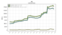 Short Term Borrowings