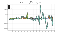 Proceeds From Payments For Other Financing Activities