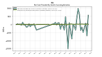 Payments For Proceeds From Other Investing Activities