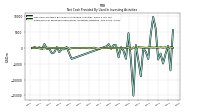 Net Cash Provided By Used In Investing Activities