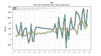 Net Income Loss