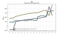 Accumulated Depreciation Depletion And Amortization Property Plant And Equipment