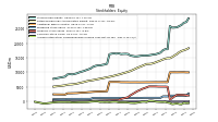 Accumulated Other Comprehensive Income Loss Net Of Tax