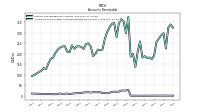 Allowance For Doubtful Accounts Receivable Current