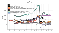 Stockholders Equity