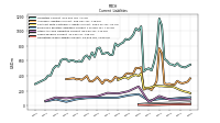 Operating Lease Liability Current