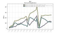 Finite Lived Intangible Assets Accumulated Amortization