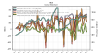 Other Comprehensive Income Loss Net Of Tax