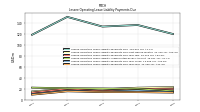 Lessee Operating Lease Liability Payments Due Year Four