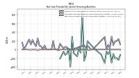 Net Cash Provided By Used In Financing Activities