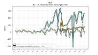 Increase Decrease In Accounts Receivable