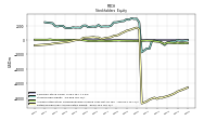 Retained Earnings Accumulated Deficit