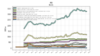 Cash And Cash Equivalents At Carrying Value