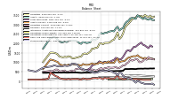 Stockholders Equity