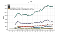 Cash And Cash Equivalents At Carrying Value