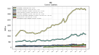 Operating Lease Liability Current