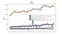 Other Nonoperating Income Expense