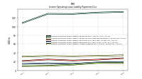 Lessee Operating Lease Liability Undiscounted Excess Amount