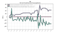 Net Cash Provided By Used In Financing Activities