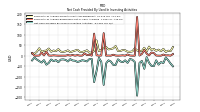 Net Cash Provided By Used In Investing Activities