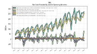 Increase Decrease In Inventories