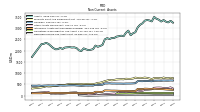 Deferred Income Tax Assets Net