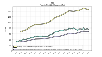 Accumulated Depreciation Depletion And Amortization Property Plant And Equipment